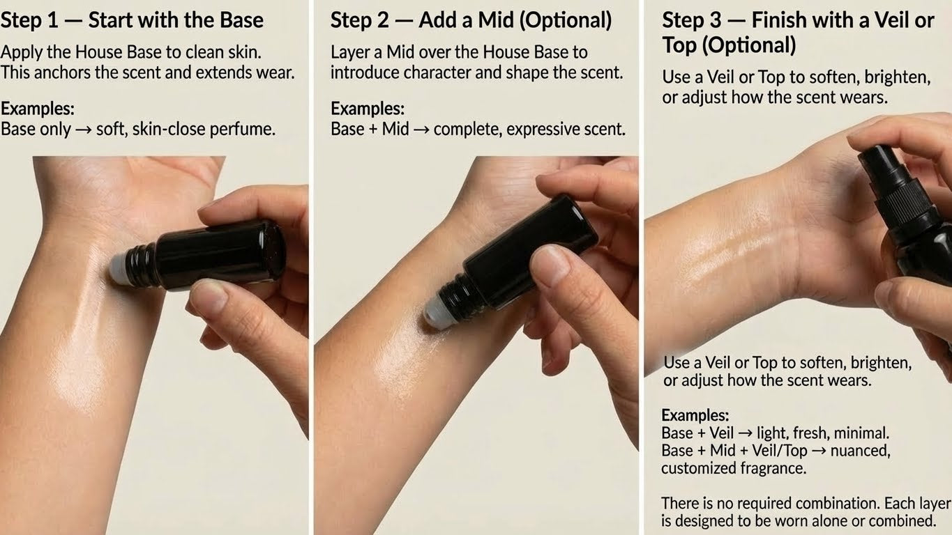 Scent Layering Library - Monthly Subscription